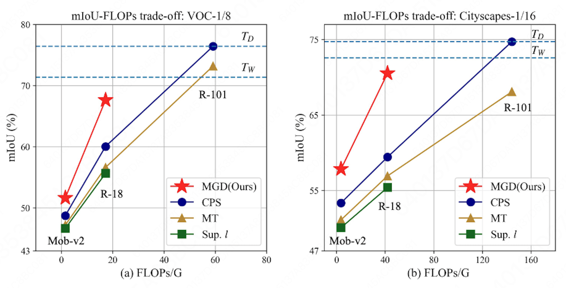 MGD method diagram