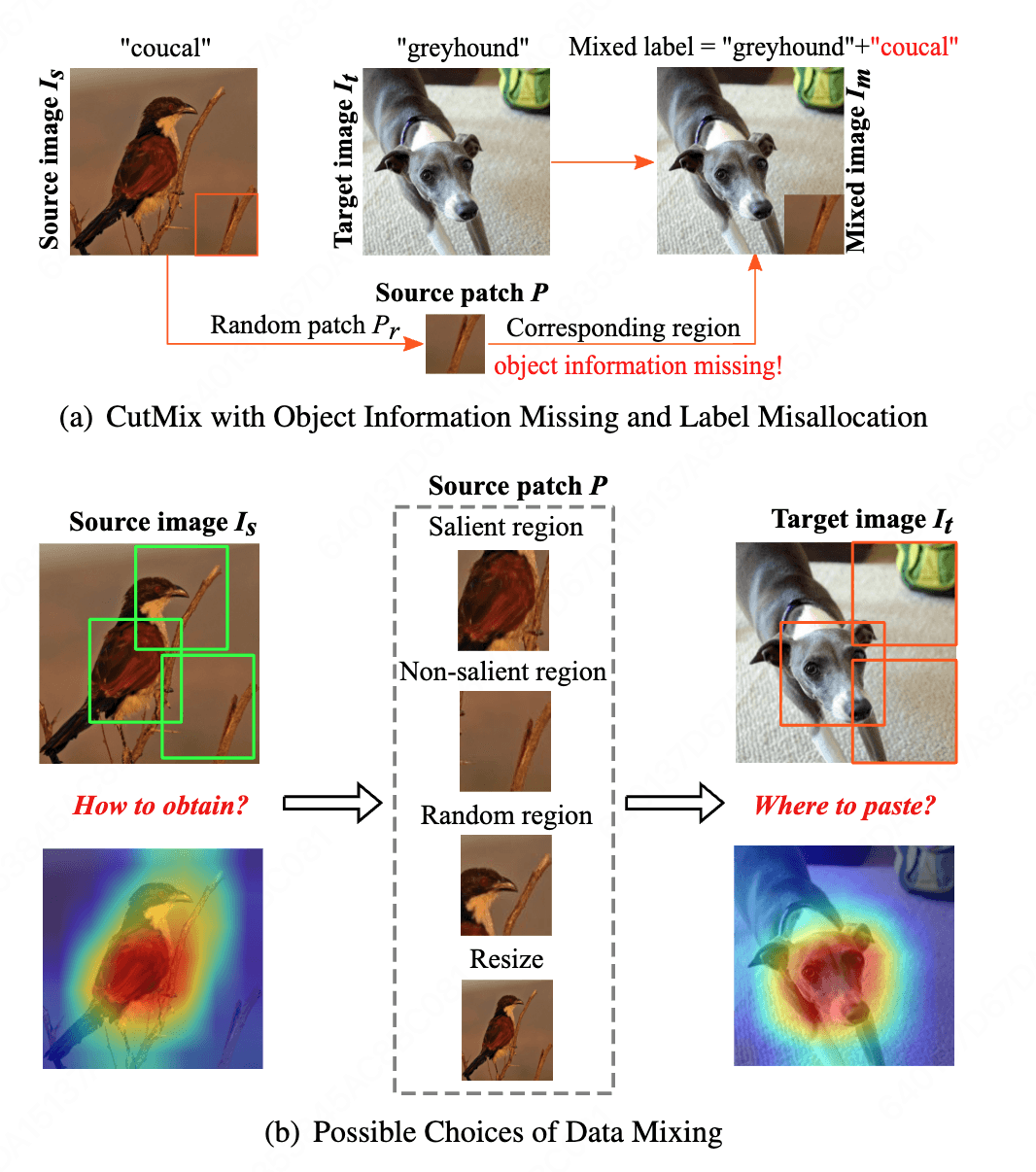 ResizeMix method diagram