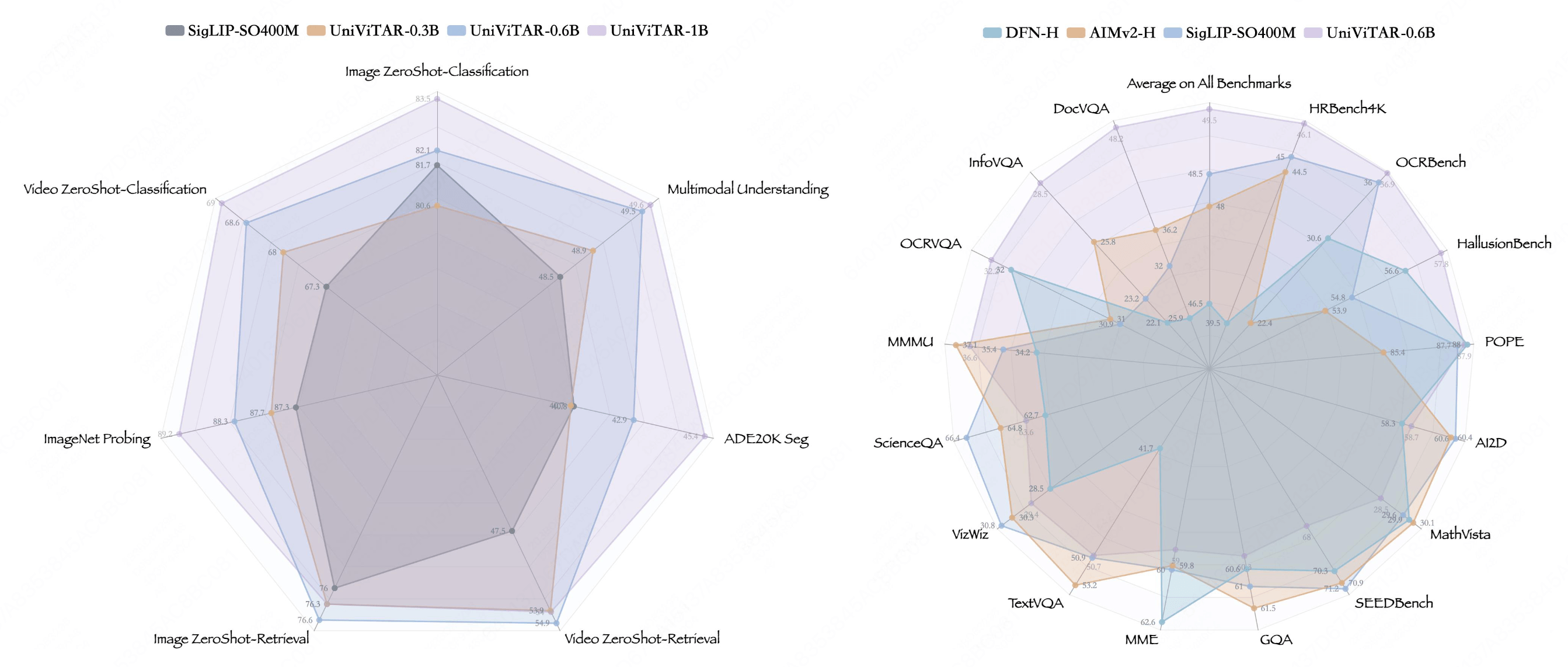 UniViTAR method diagram